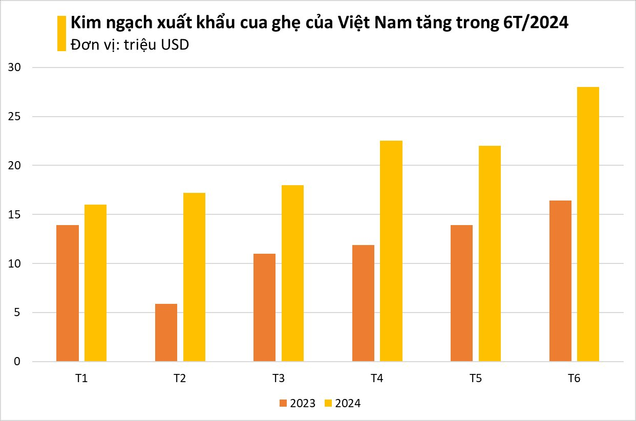 kho-bau-duoi-nuoc-cua-viet-nam-boi-sang-trung-quoc-thanh-dac-san-chay-hang-xuat-khau-tang-khung-hon-600-my-cung-nhanh-tay-san-lung