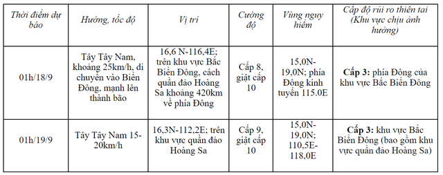 ap-thap-nhiet-doi-co-vi-tri-hinh-thanh-giong-bao-so-3-yagi