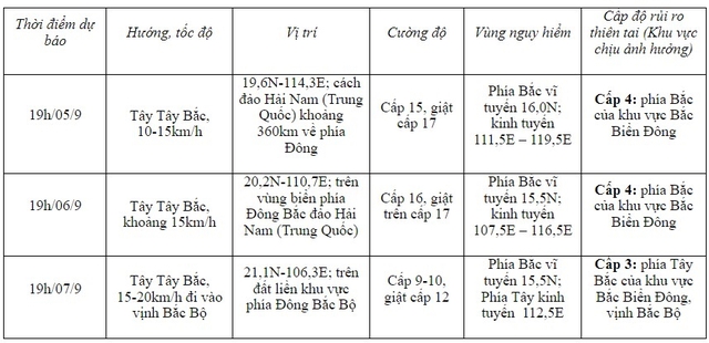 tin-bao-moi-nhat-bao-so-3-tang-cap-15-16-5-tinh-thanh-chiu-tac-dong-manh-nhat