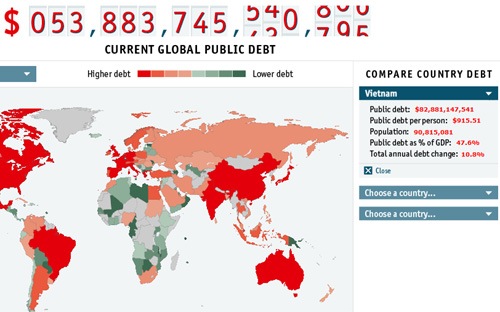 Đồng hồ nợ công thế giới trên trang The Economist. Bên phải là ô hiển thị số liệu về nợ công của Việt Nam.