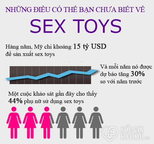 Infographic: Những điều bạn nên biết về sex toys