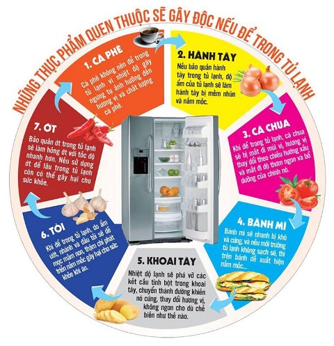 Những lưu ý khi sử dụng tủ lạnh để tránh ‘chết sớm’